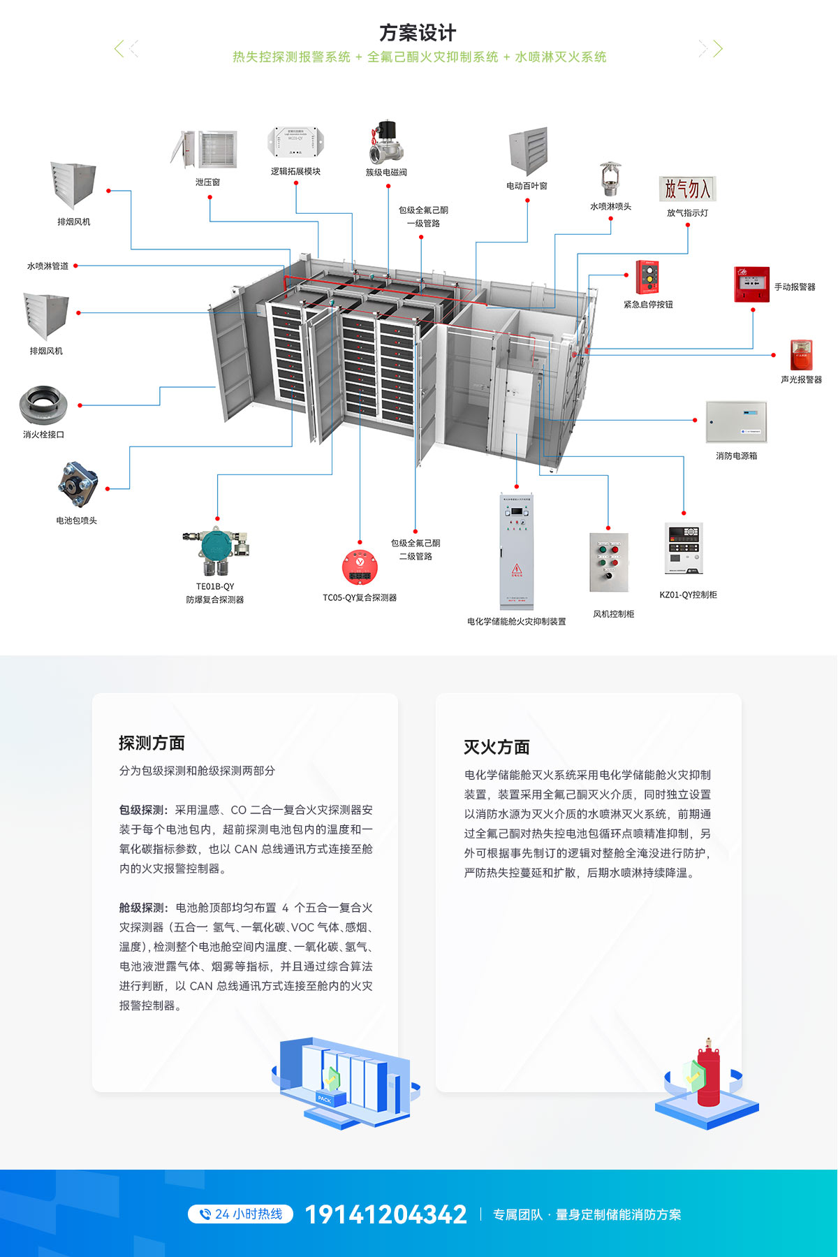 30尺液冷電池儲能消防系統(tǒng)設(shè)計方案_03.jpg